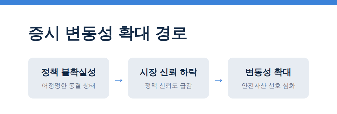 금리 동결이 더 위험할까? 장기 국채금리가 던진 경고 증시 변동성 확대 경로 - 장기 국채금리