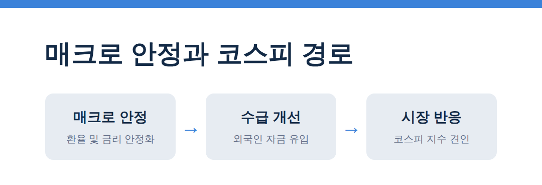 매크로 안정과 코스피 경로 - 외국인 수급