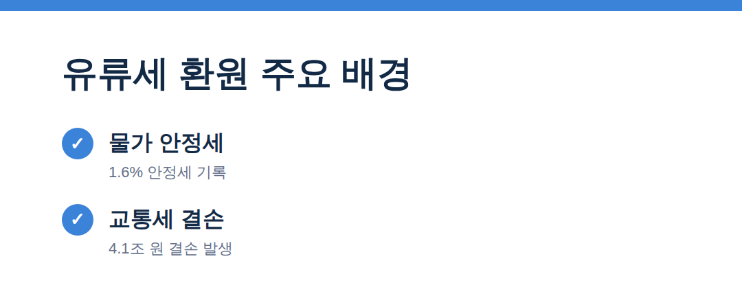 유류세 환원 주요 배경