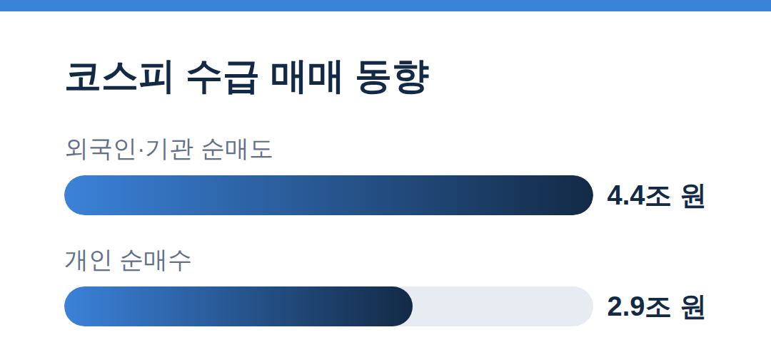 코스피 3% 급락 속 영풍 상한가의 비밀 코스피 수급 매매 동향 - 영풍 상한가