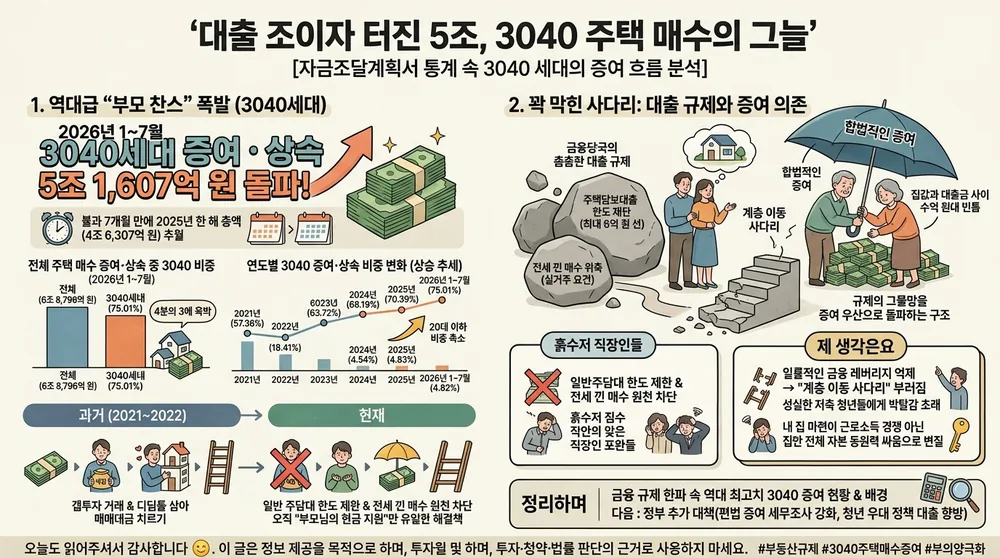 infographic 3040 housing gift inheritance surge 498ad6b8 thumb