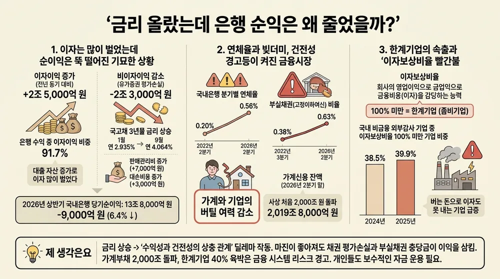 infographic bank nim earnings credit risk d8f03caf thumb