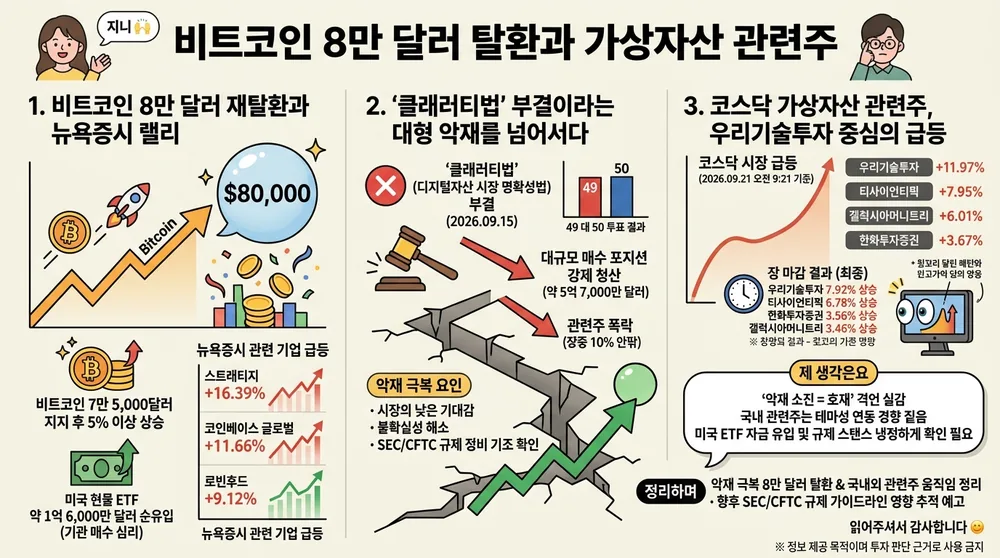 infographic bitcoin rebounds crypto stocks rally f3cd5c8b thumb