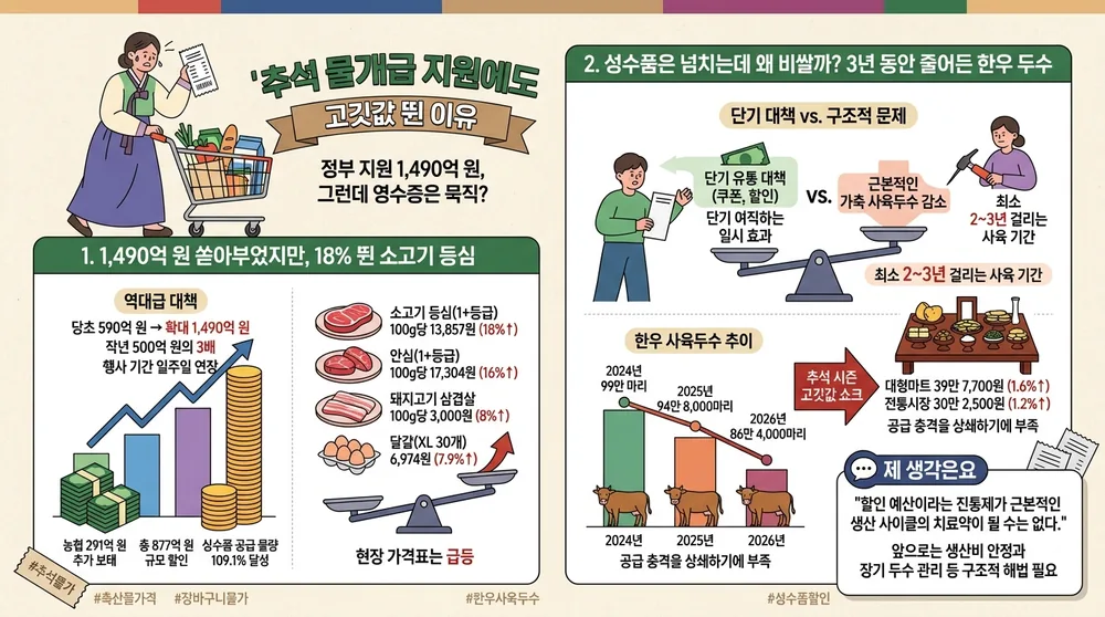 infographic chuseok inflation meat price hike 03452e1e thumb