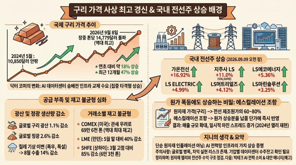 infographic copper price record high cable stocks 8ced5afb
