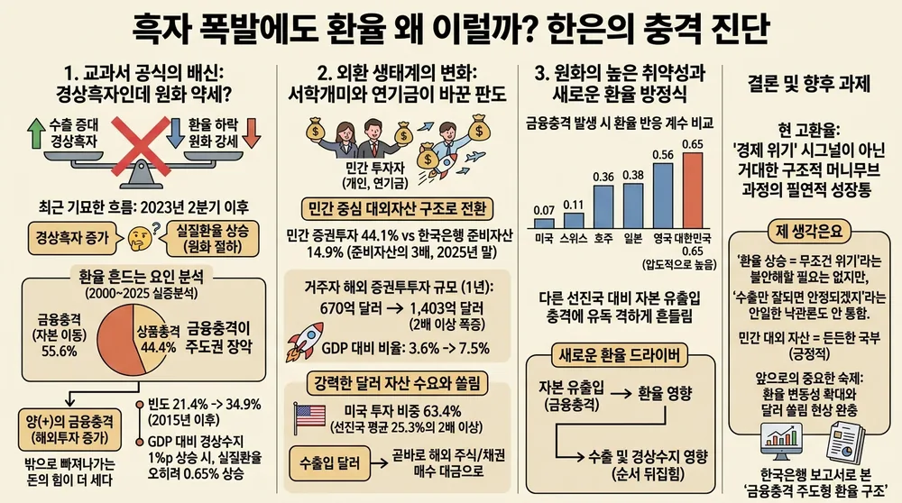 infographic current account surplus exchange rate shift a94a8432 thumb