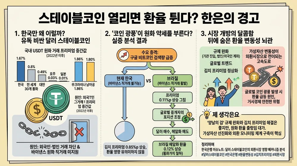 infographic dollar stablecoin fx market impact 1c9308ca thumb