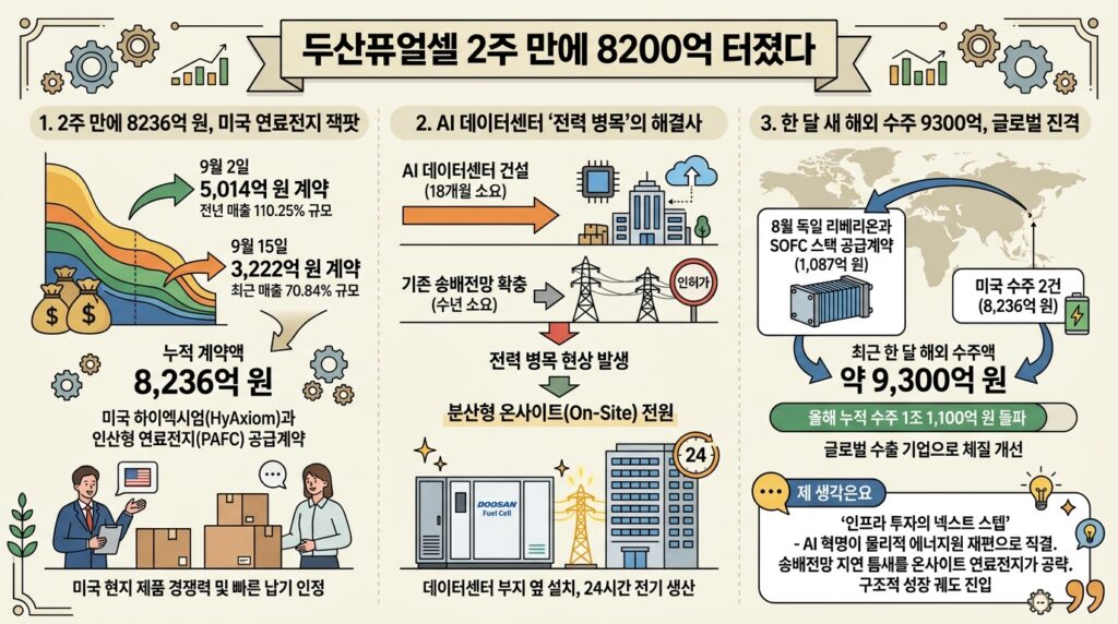 infographic doosan fuel cell us ai order f099d3e4
