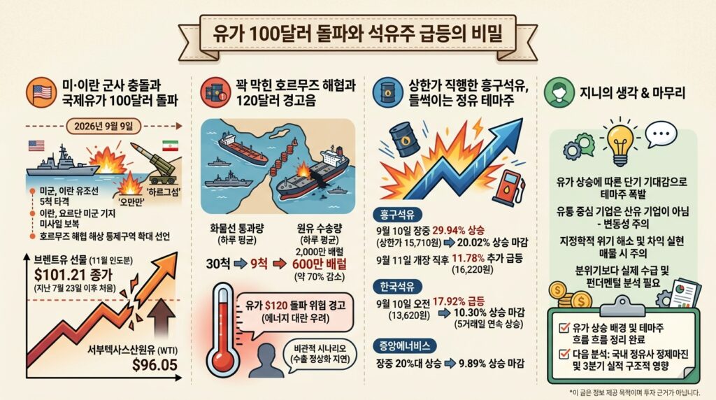 infographic oil price 100 dollar surge 87c7201b