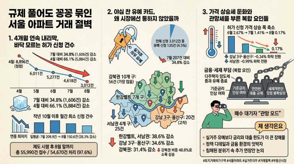 infographic seoul apartment transaction permit plunge 2172b6a8