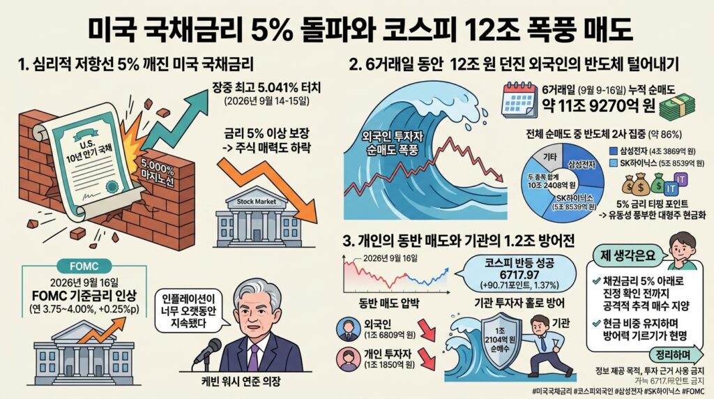 infographic us treasury yield kospi foreign selling 991974d4