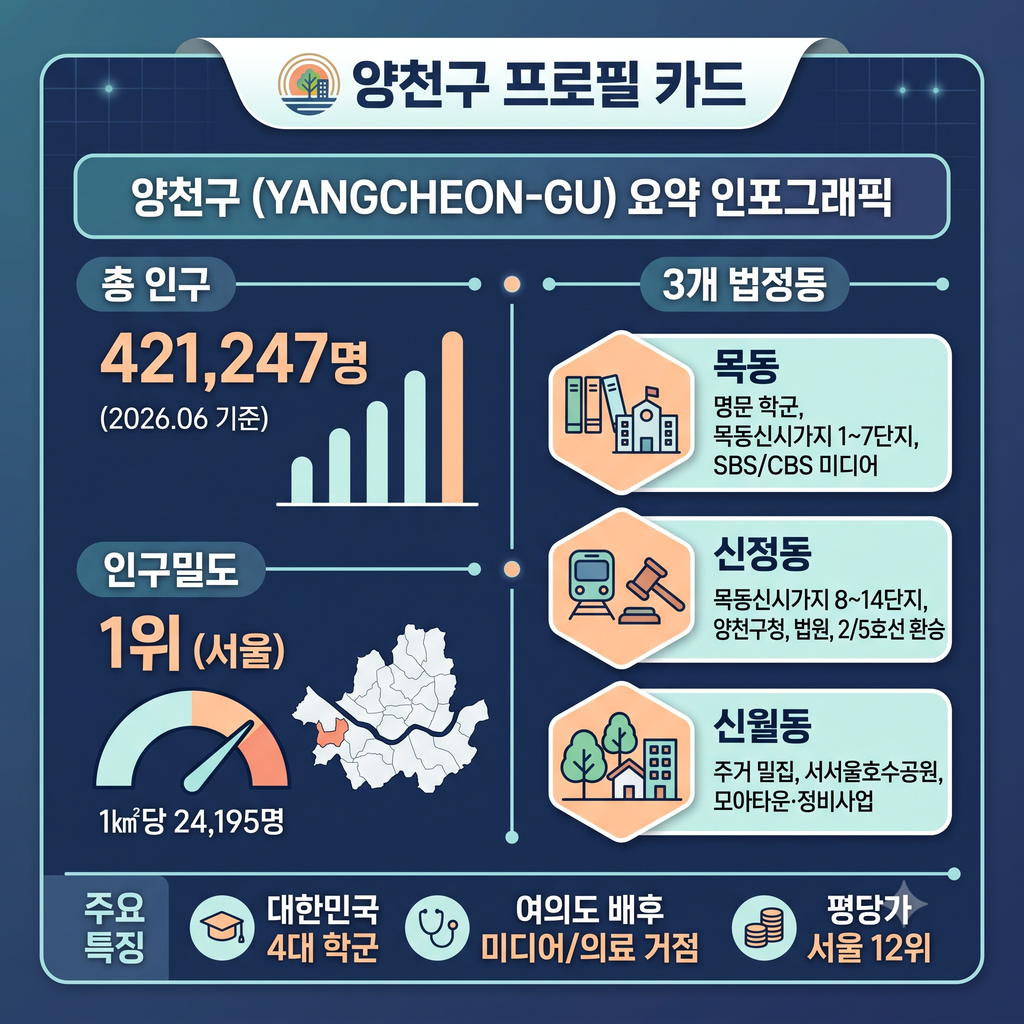 양천구 프로필