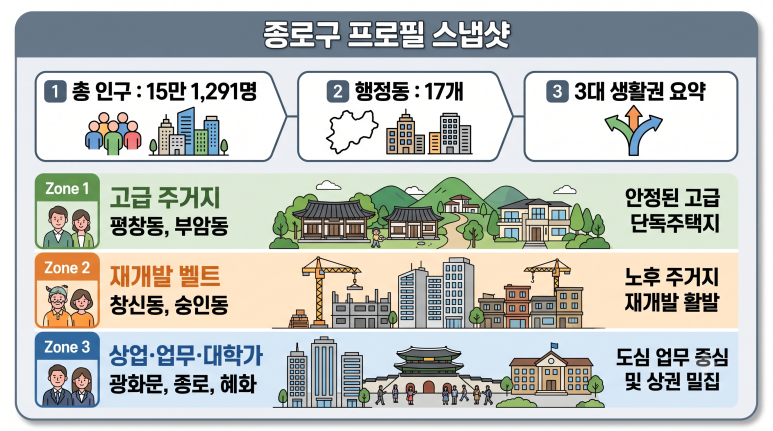 종로구 스탭샵