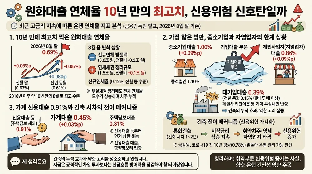 infographic bank won loan delinquency rate high dd9e1331 thumb