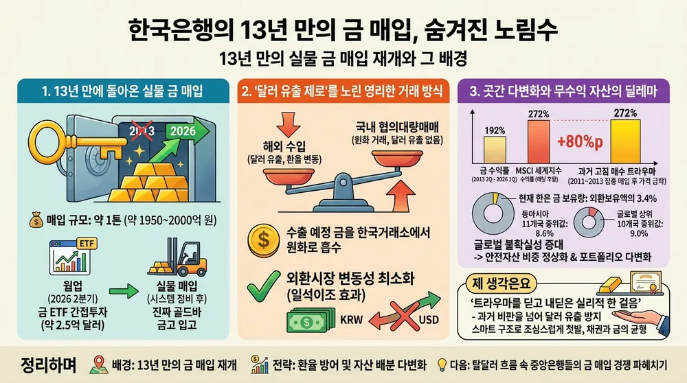 infographic bok gold reserve purchase restart f38692be thumb
