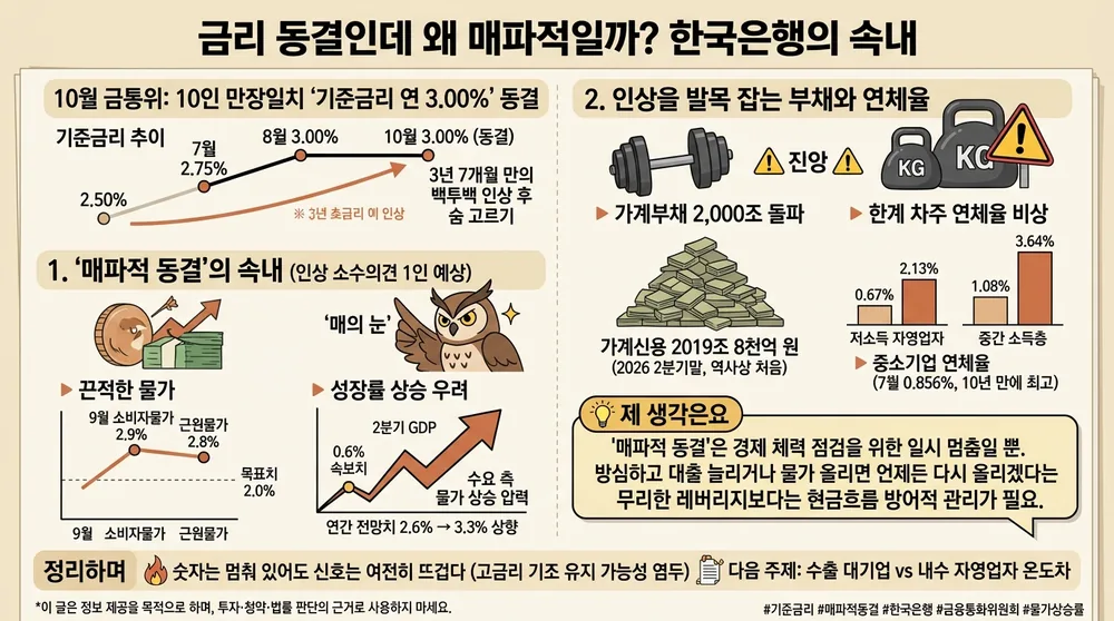 infographic bok monetary policy hawkish hold b5ae0a17 thumb