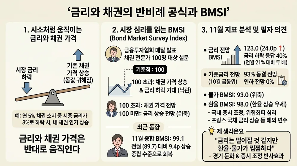 infographic bond market survey index bmsi analysis 5b2b4b61 thumb