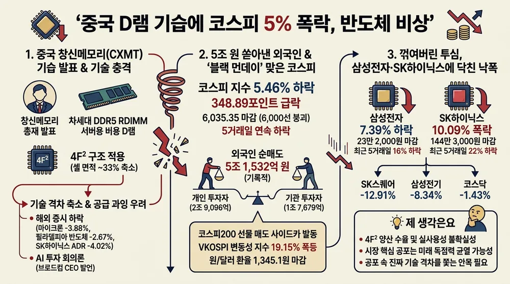 infographic china cxmt dram kospi plunge 0c5f439e thumb