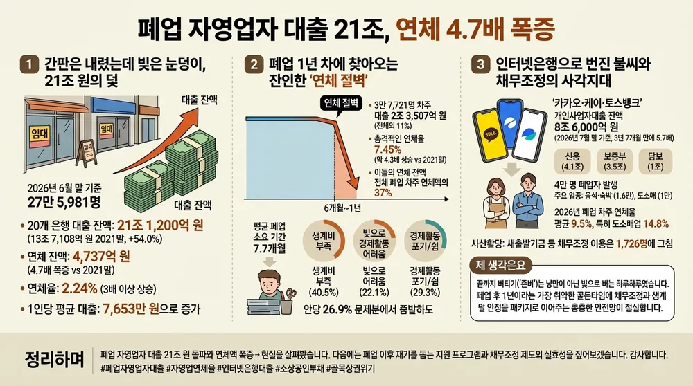 infographic closed business loan delinquency crisis 0b829fc8 thumb
