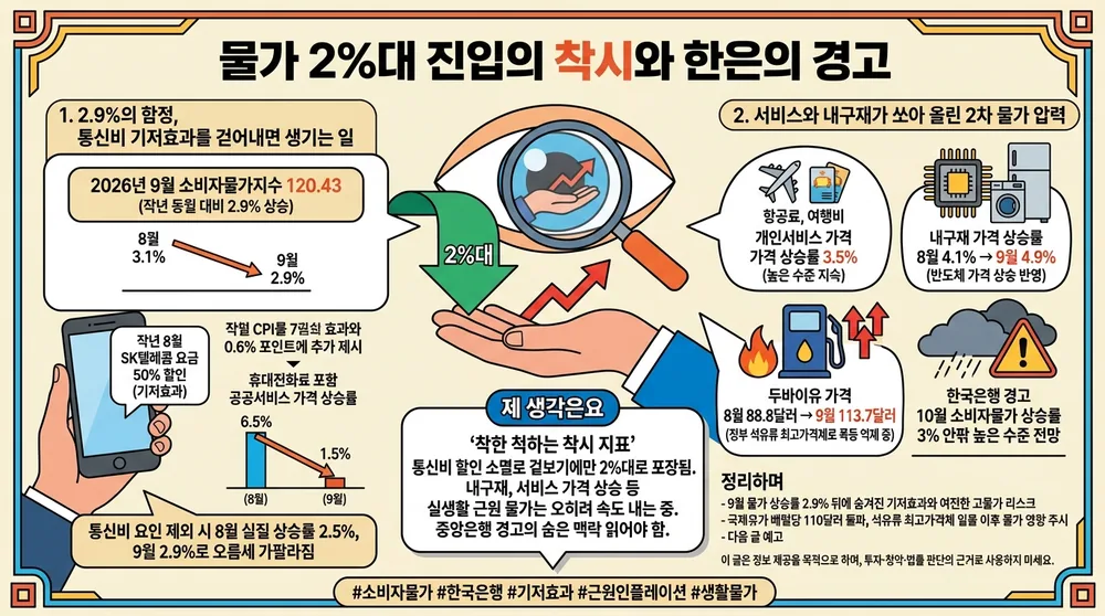 infographic cpi inflation base effect warning 1dcb8ea6 thumb