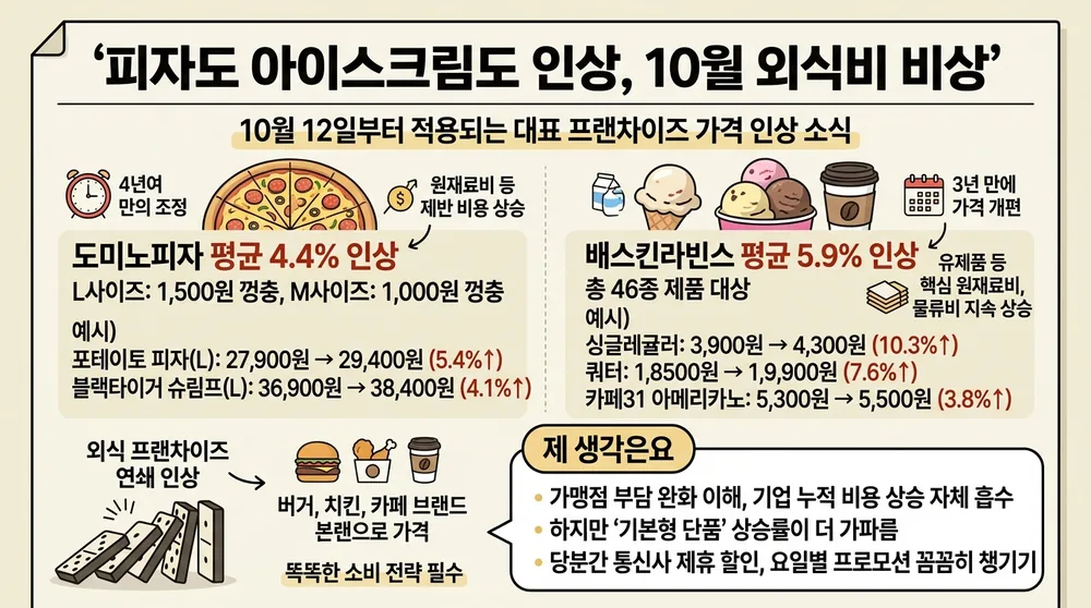 infographic dominos baskin robbins price hike 4f0960fb thumb