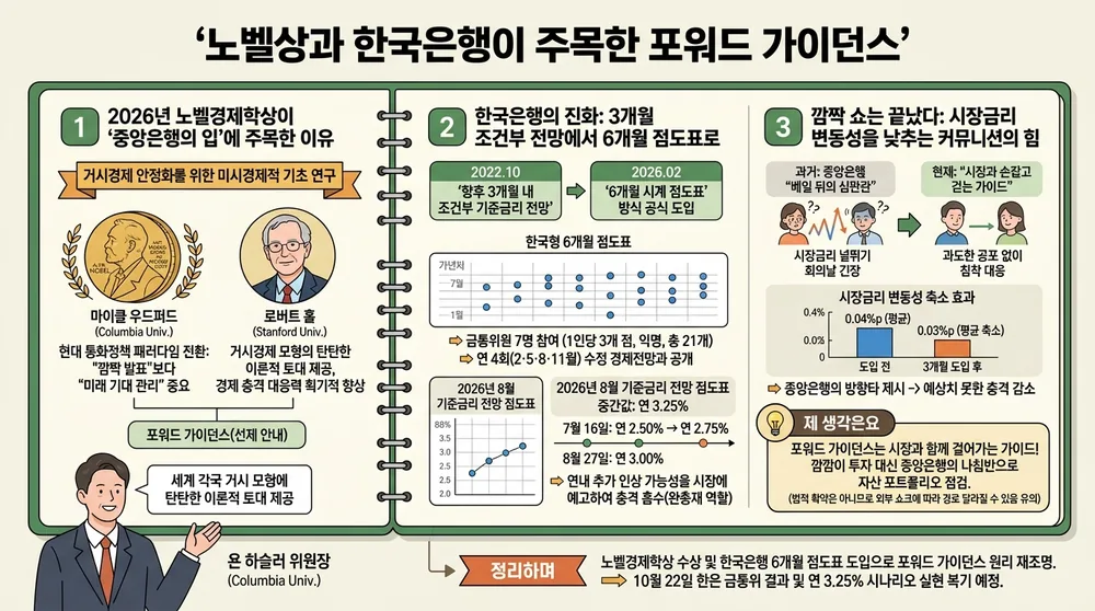infographic forward guidance nobel prize bok 99a06805 thumb
