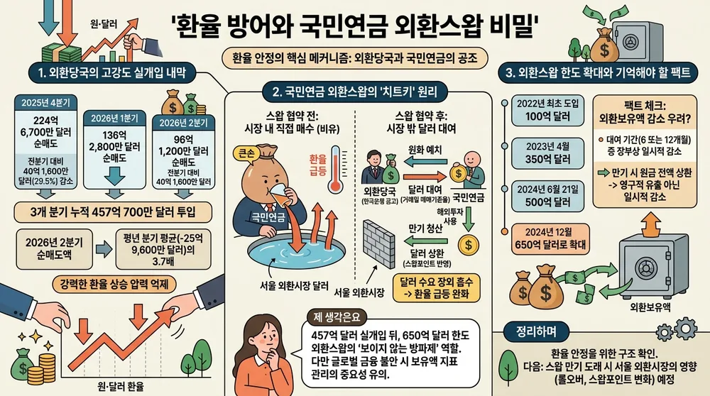 infographic fx swap exchange rate defense bacedb13 thumb