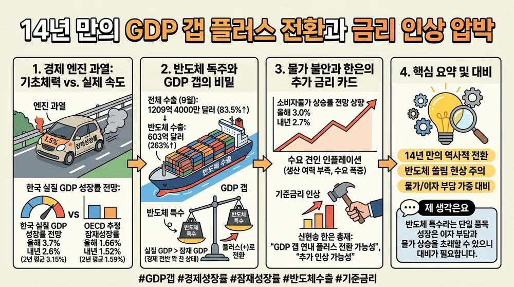 infographic gdp gap surplus interest rate outlook c35f7561 thumb