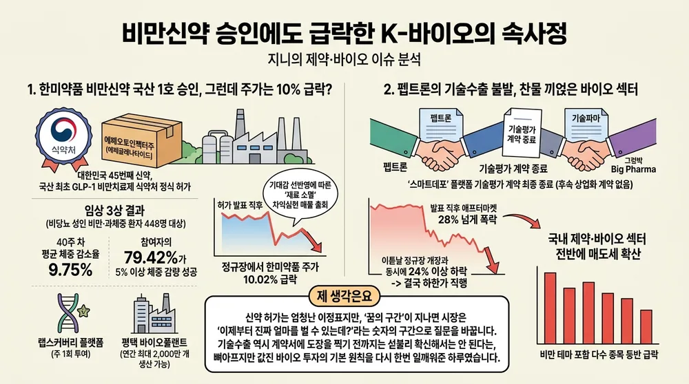infographic hanmi obesity drug approval biotech plunge 3f06d5b3 thumb