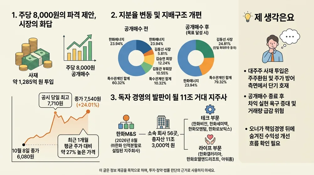 infographic hanwha ms tender offer kim dong seon dd7d32cf thumb