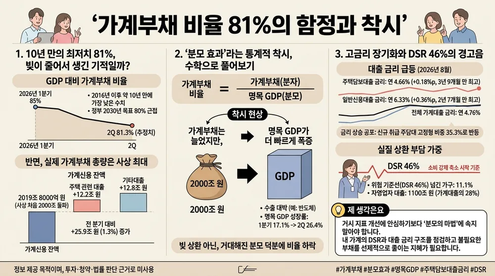 infographic household debt ratio denominator effect 8fadd7e6 thumb