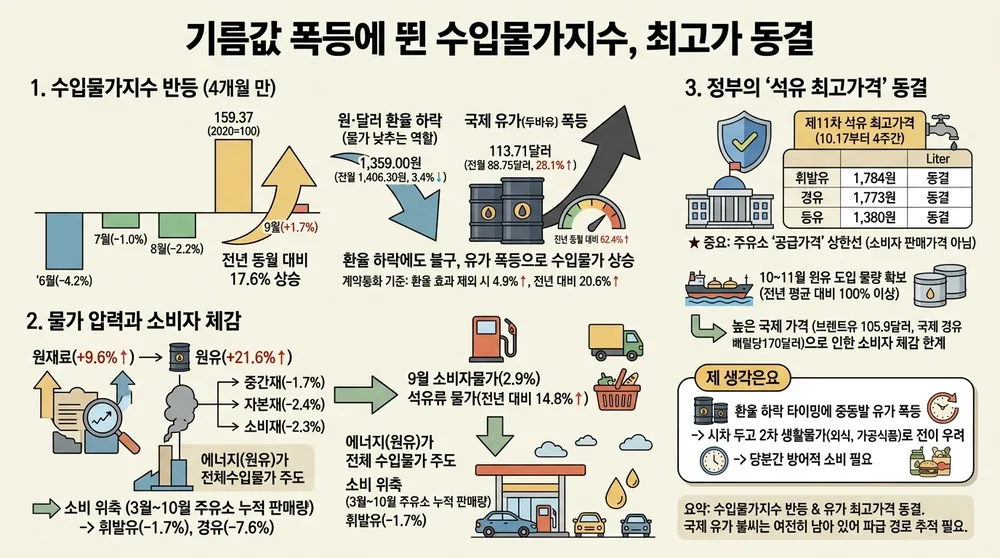 infographic import price index oil freeze e3098ae8 thumb