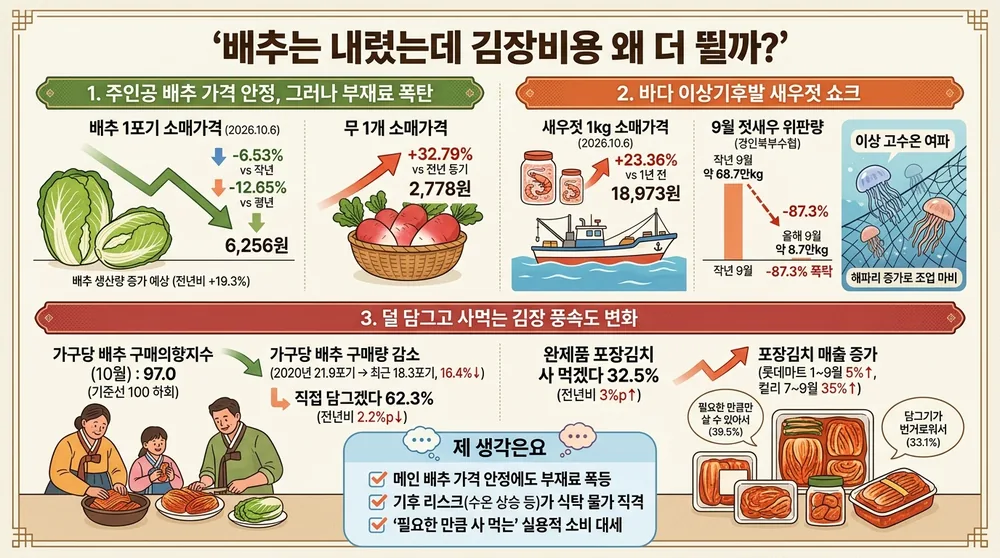 infographic kimchi making cost vegetable prices b383577f thumb