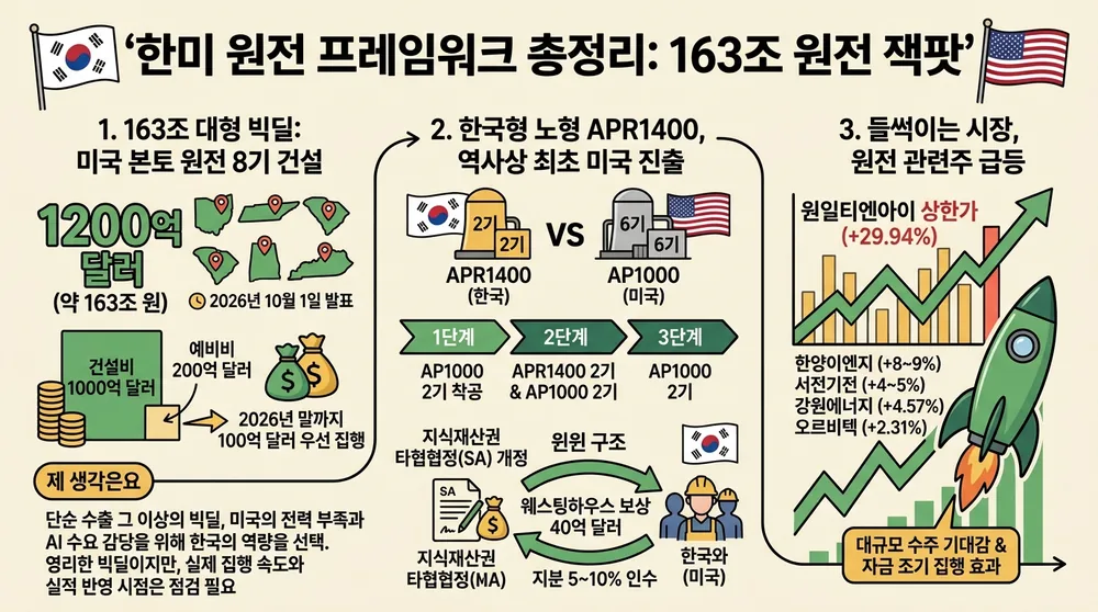 infographic korea us nuclear power framework 9ecbedfa thumb