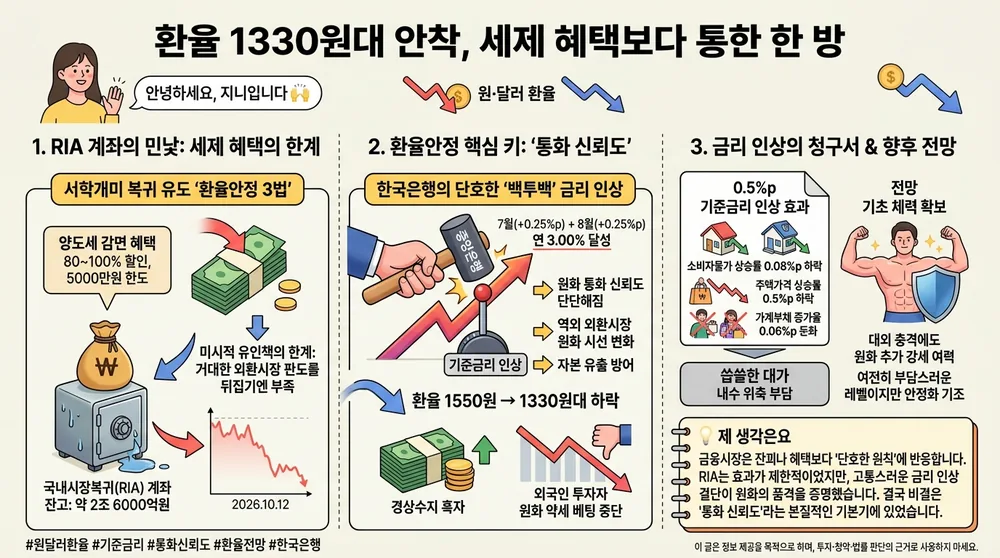 infographic krw usd exchange rate currency credibility bd98dd58 thumb