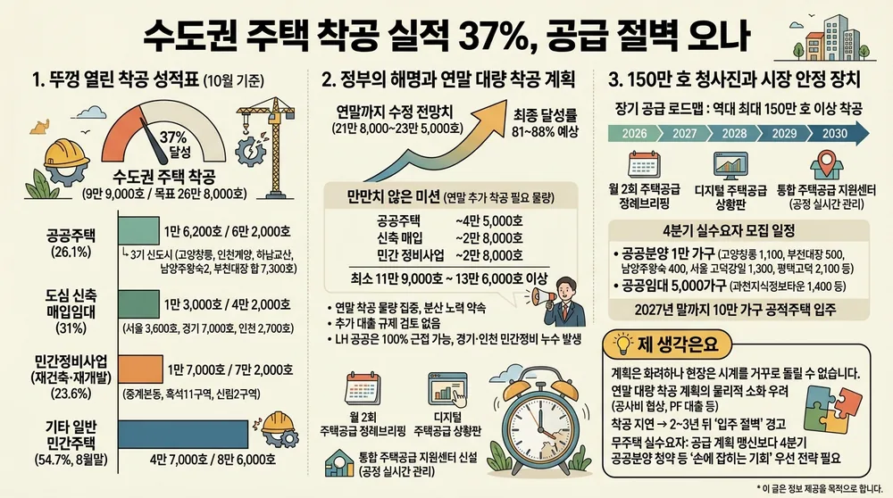 infographic metropolitan housing starts shortfall analysis 877f2c80 thumb