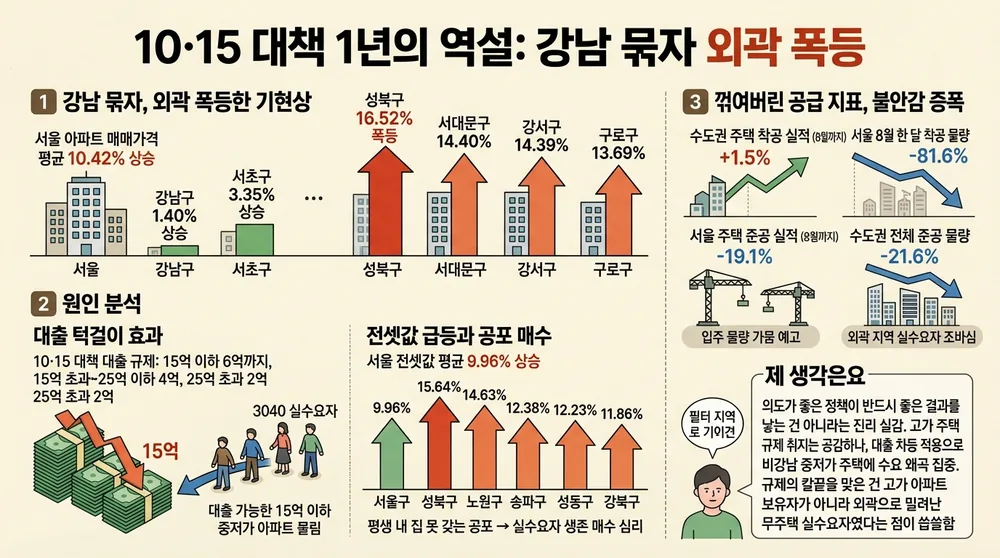 infographic real estate october policy aftermath 80533a62 thumb