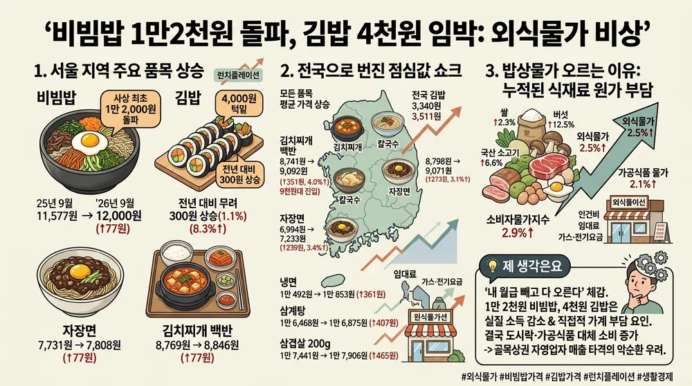 infographic restaurant lunch prices surge september 7814bda5 thumb