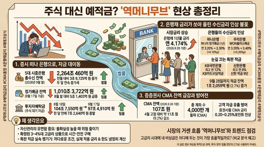 infographic reverse money move bank deposits dacf64a0 thumb