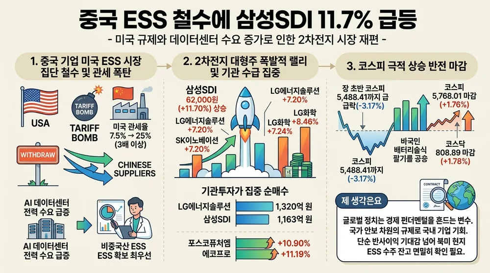 infographic samsung sdi ess rebound rally a63b5776 thumb