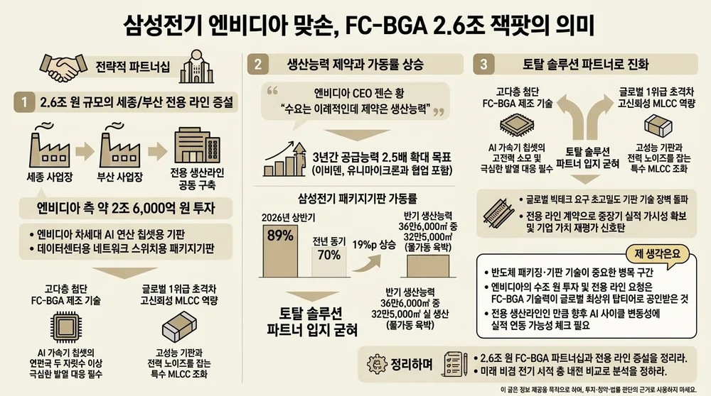 infographic semco nvidia fc bga partnership d546fa7b thumb