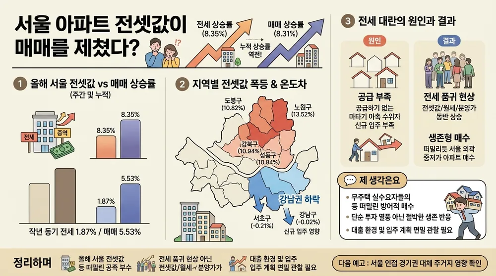infographic seoul apartment jeonse price growth analysis 5ce5097a thumb