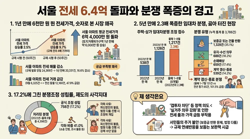 infographic seoul apartment jeonse price record high bd50a751 thumb