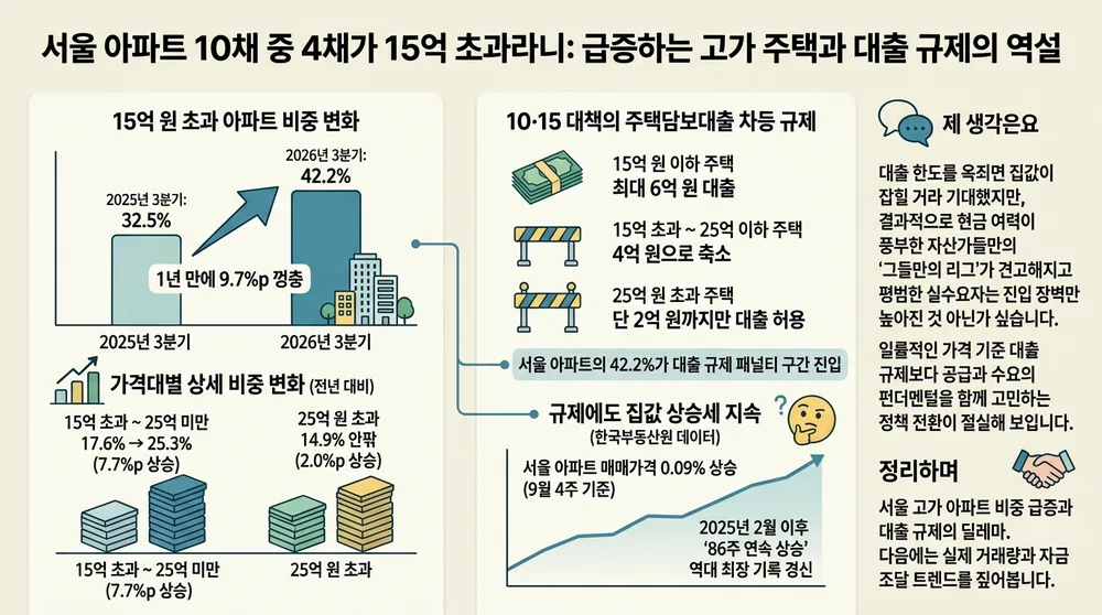 infographic seoul apartment mortgage loan limit 8aa1fead thumb