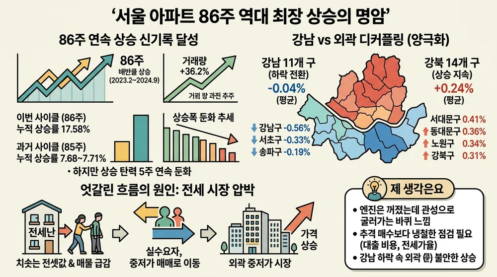 infographic seoul apartment price record streak c8af6365 thumb