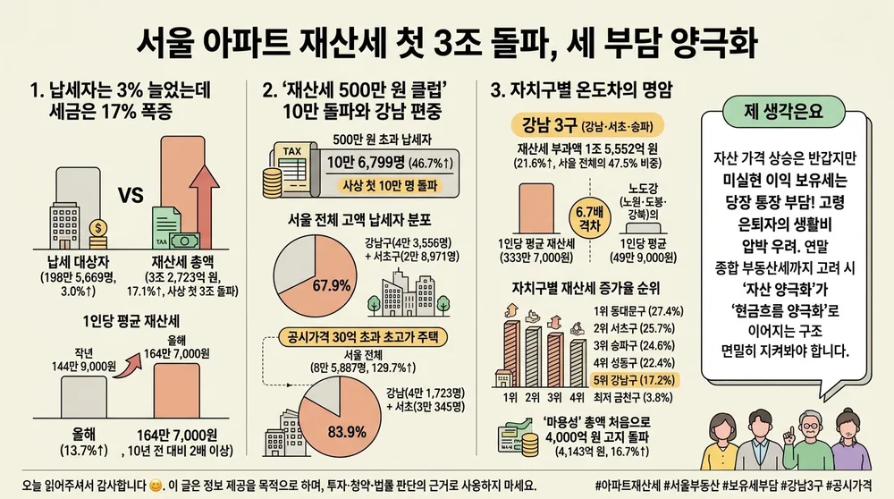 infographic seoul apartment property tax surge 74105bbe thumb