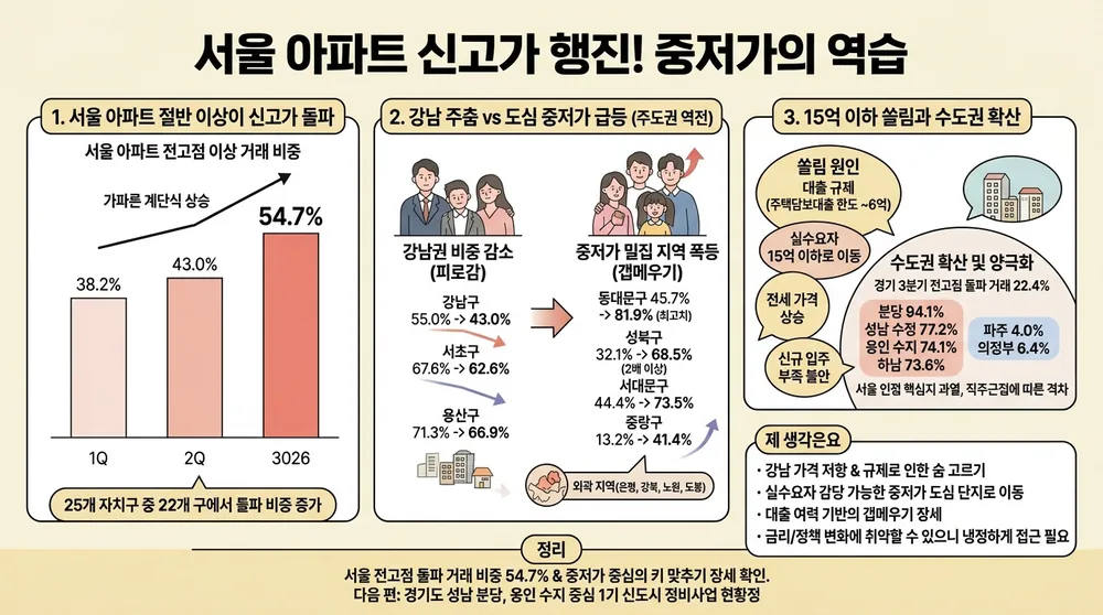 infographic seoul apartment record high transactions q3 f936ac3a thumb