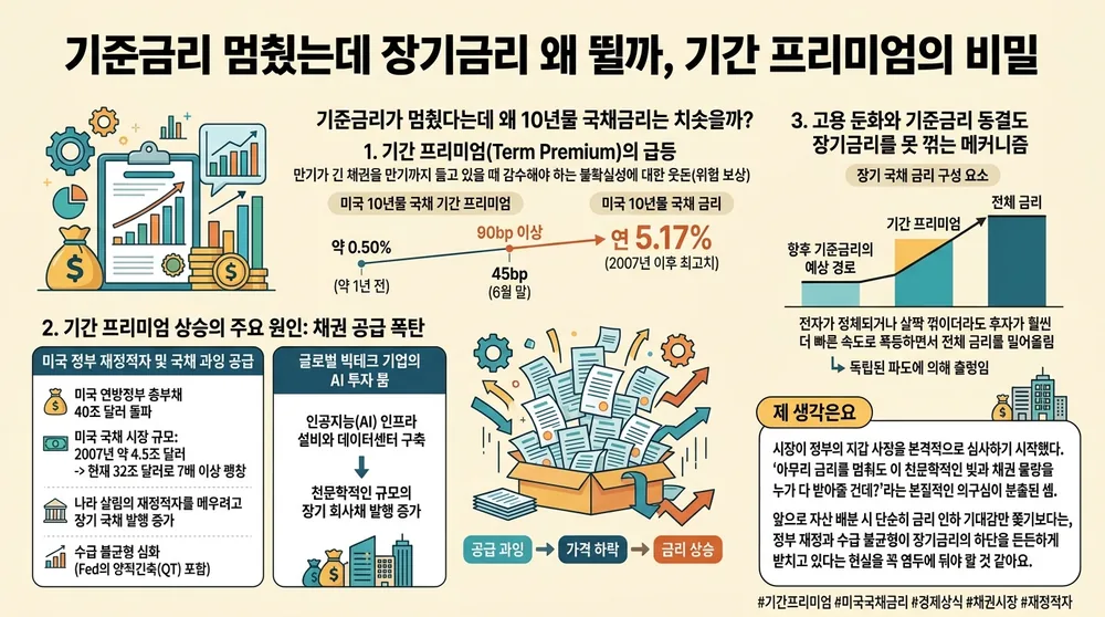 infographic term premium us treasury yields 1177027e thumb
