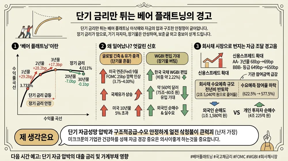 infographic treasury yield bear flattening analysis ca9db845 thumb
