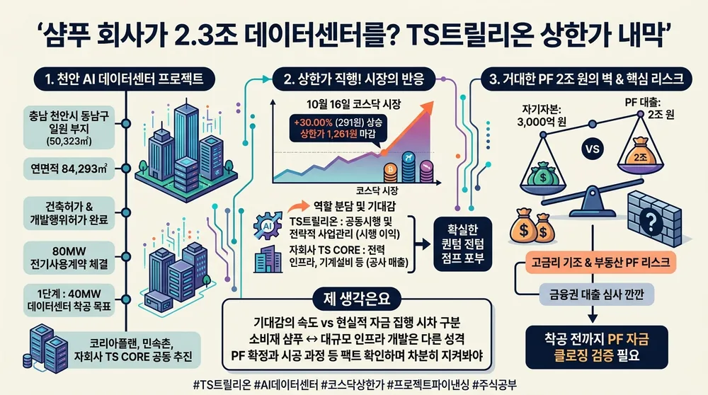 infographic ts trillion cheonan ai datacenter 5294a77d thumb